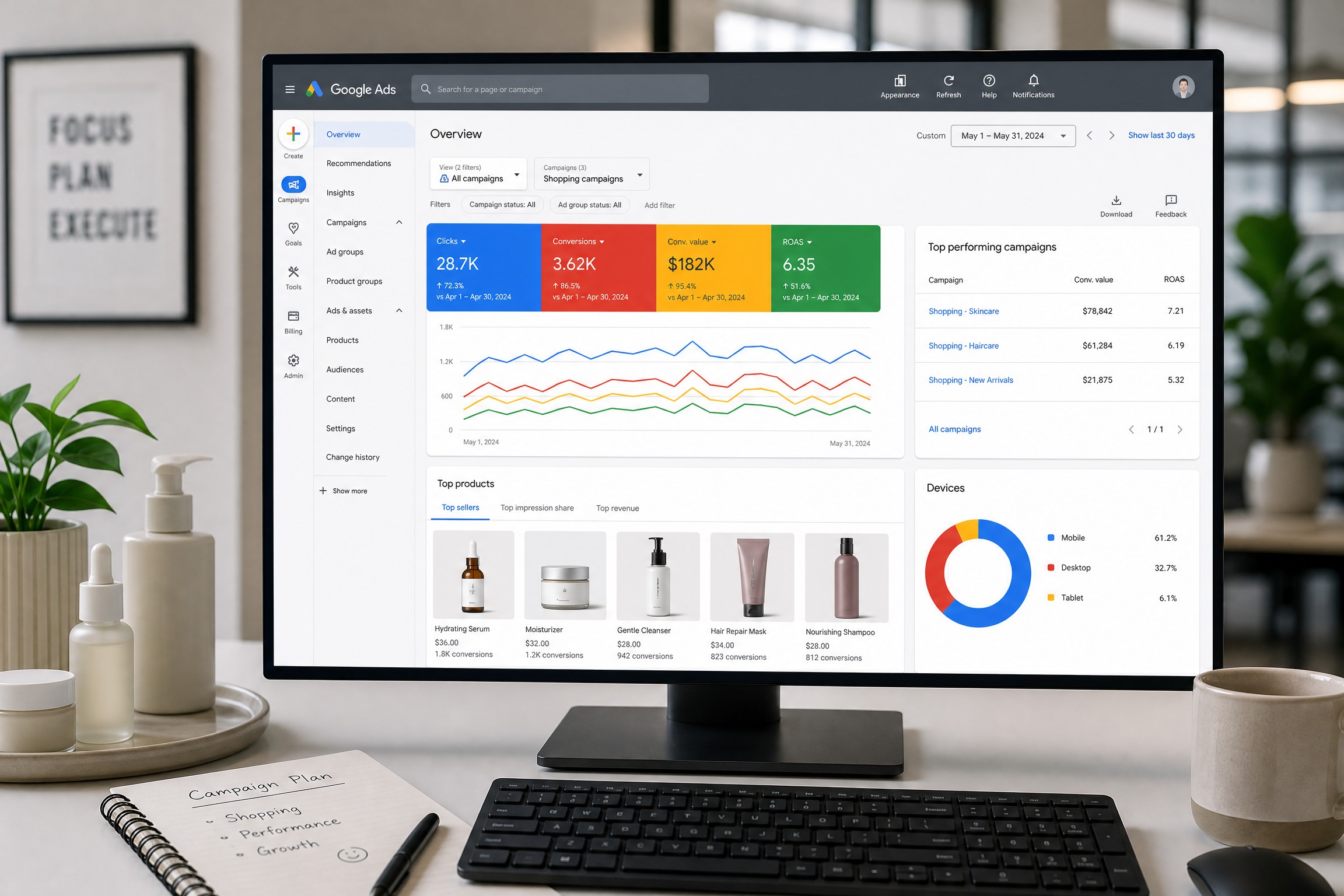 Google Shopping vs Performance Max for ecommerce brands